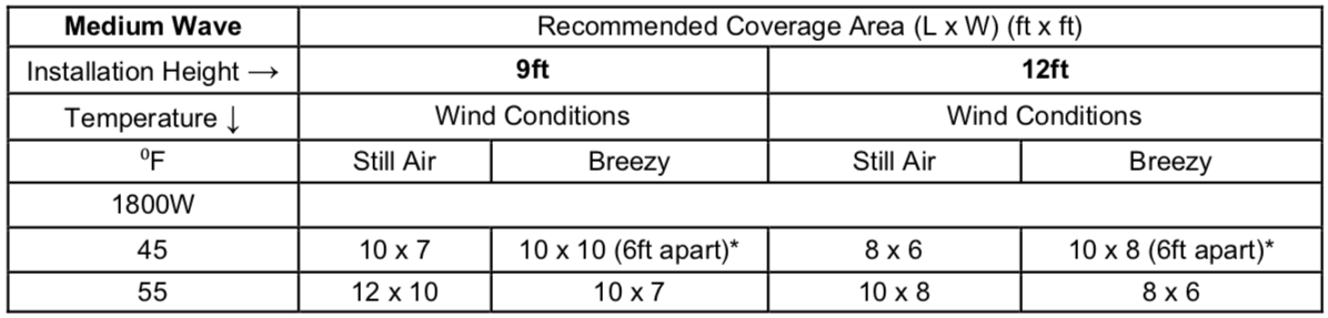 EW24M24V - 53.5" 240V eWAVE Medium Wave IR Energy Single Phase Electric Radiant Heater, 2400W, 10A, Remote Control