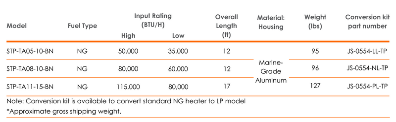 STP-TA11-15-BN - 17', 115k/80k btu 2-Stage - phantomSchwank STP Series, NG (LPG Option), Wireless Control