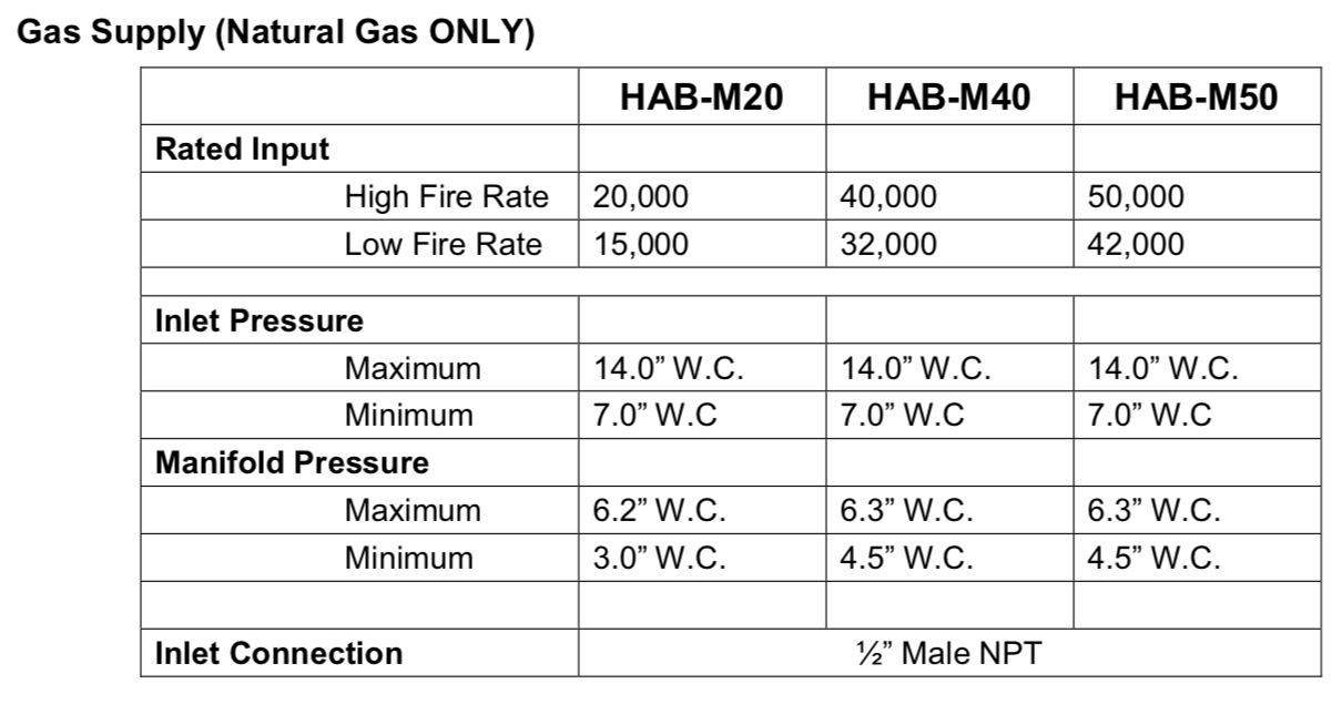 HAB20 - The Habanero by IR Energy, 33", High Intensity In/Outdoor Unvented Wall/Ceiling Mount, 20,000 btu, NG