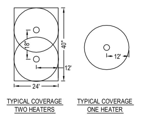 GA301U - IR Energy evenGLO, 53,000 btu, Natural Gas Patio Heater, Fixed Post Mount